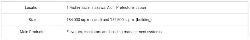 Mitsubishi Electric Produces 500,000th Elevator/Escalator Unit in Japan